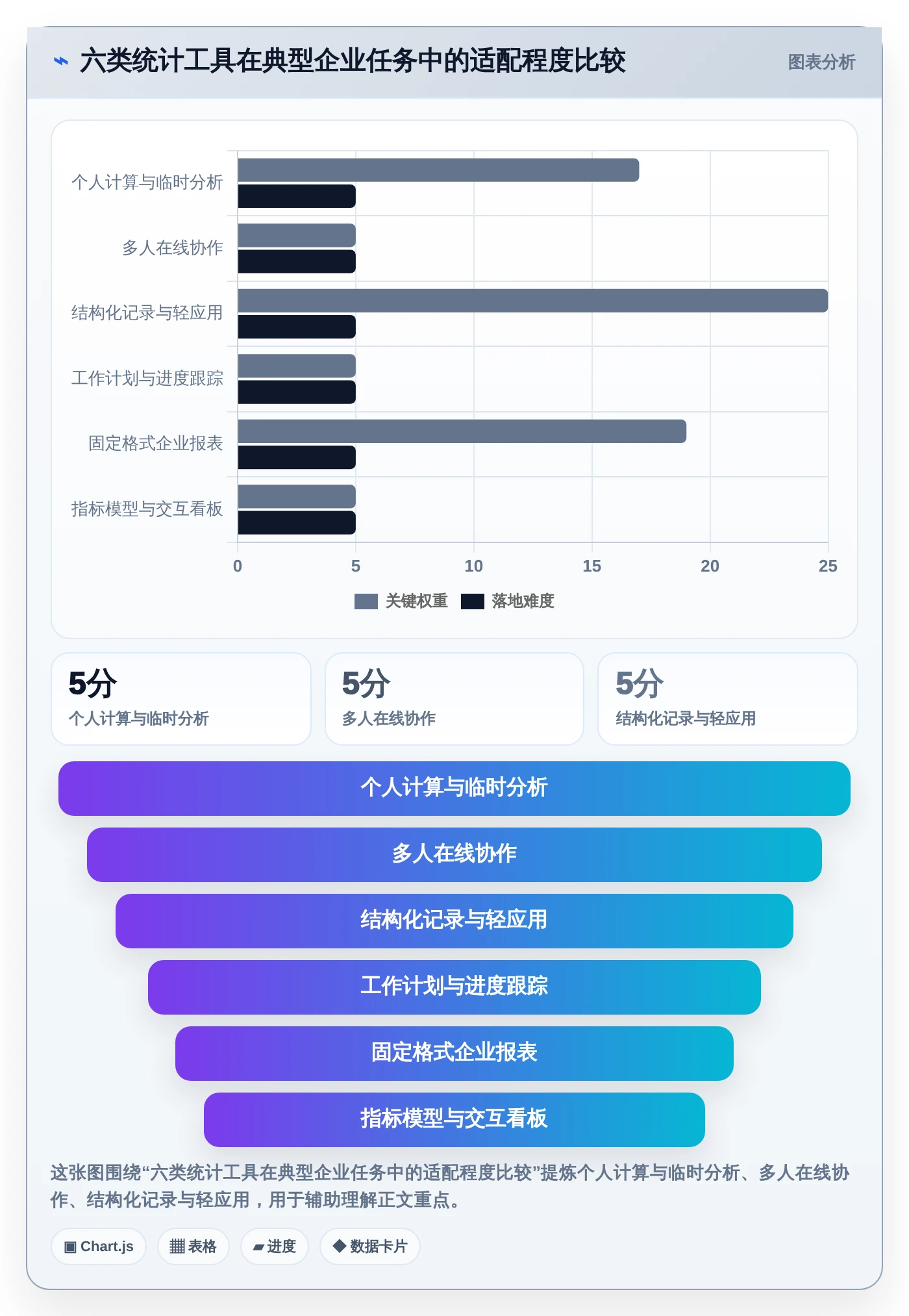 2026年统计表系统大比拼：6款顶级工具助力企业高效管理