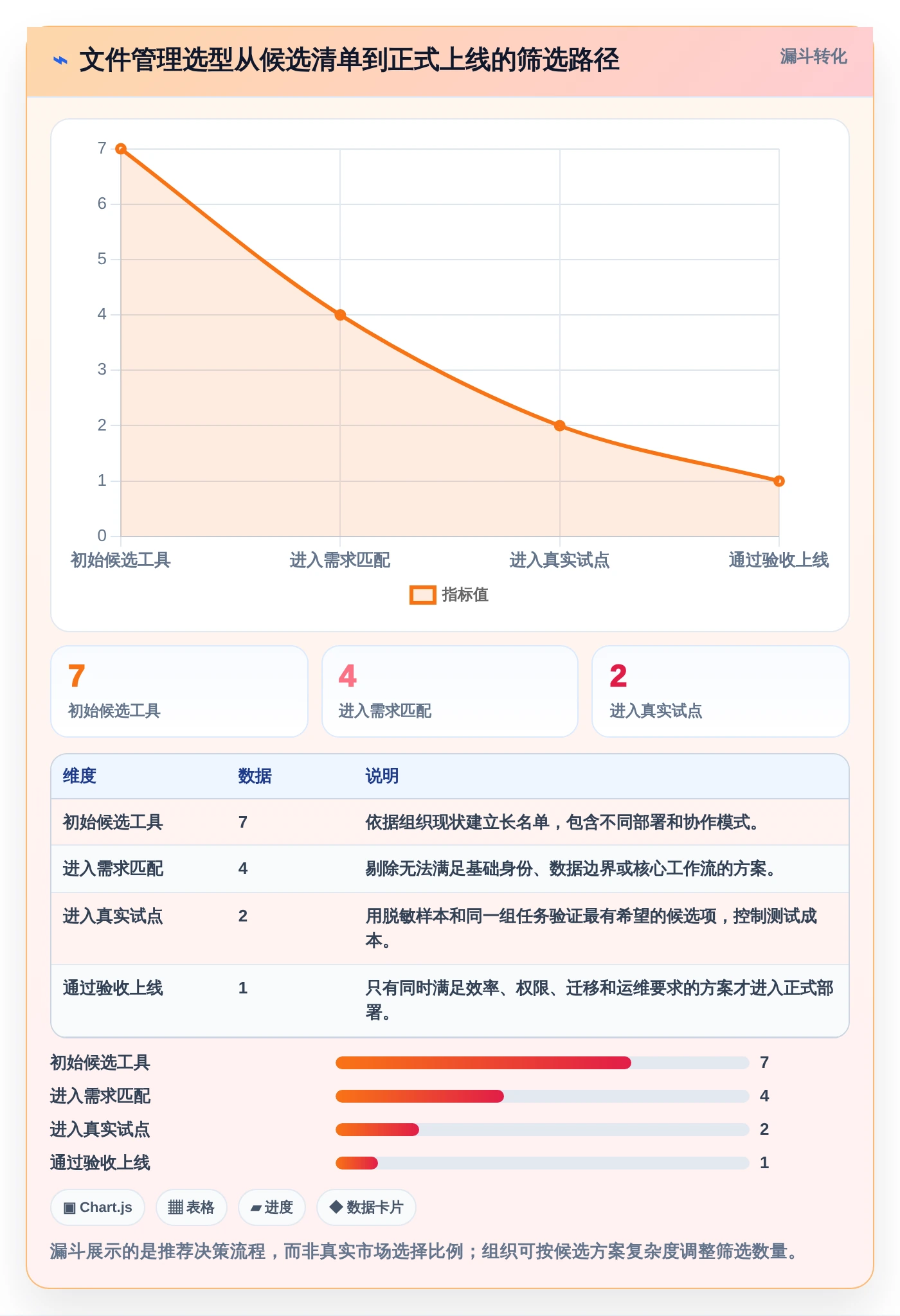 数字化办公新趋势：7款革新型文件管理的软件推荐