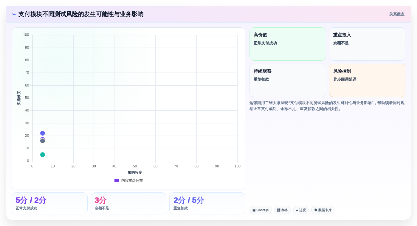 2026年测试用例编写神器:6款最受欢迎的软件工具大盘点