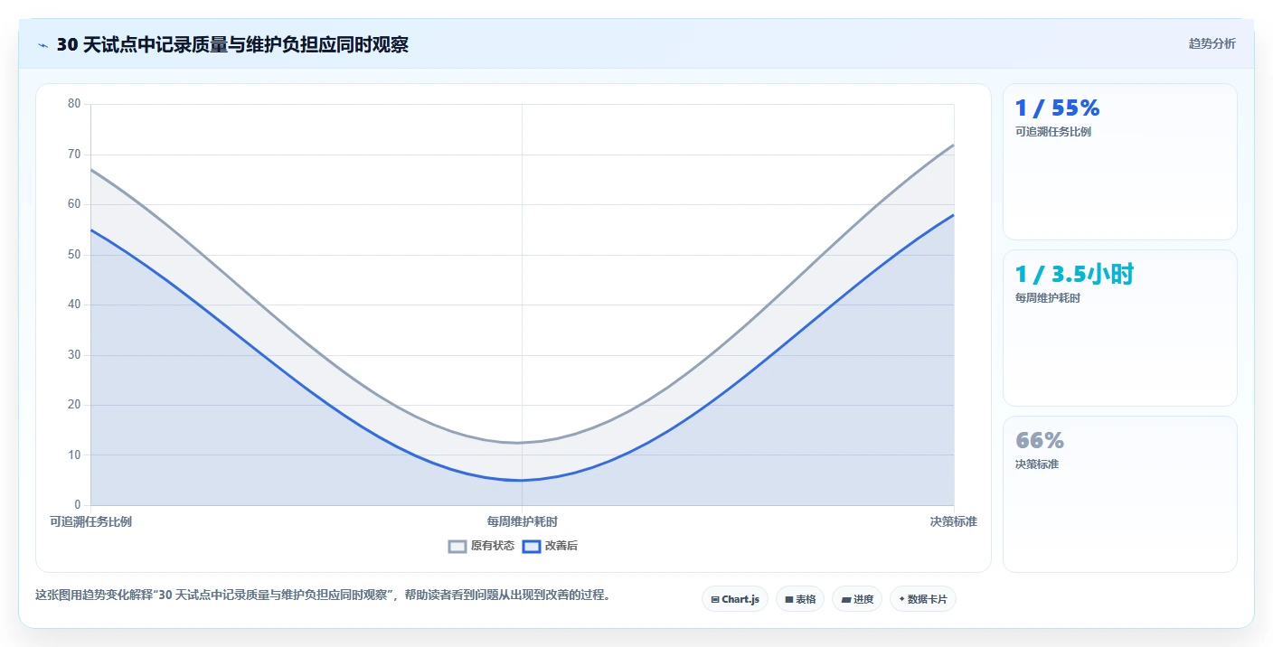 研发团队必备:2026年值得关注的8款进度记录软件及使用技巧