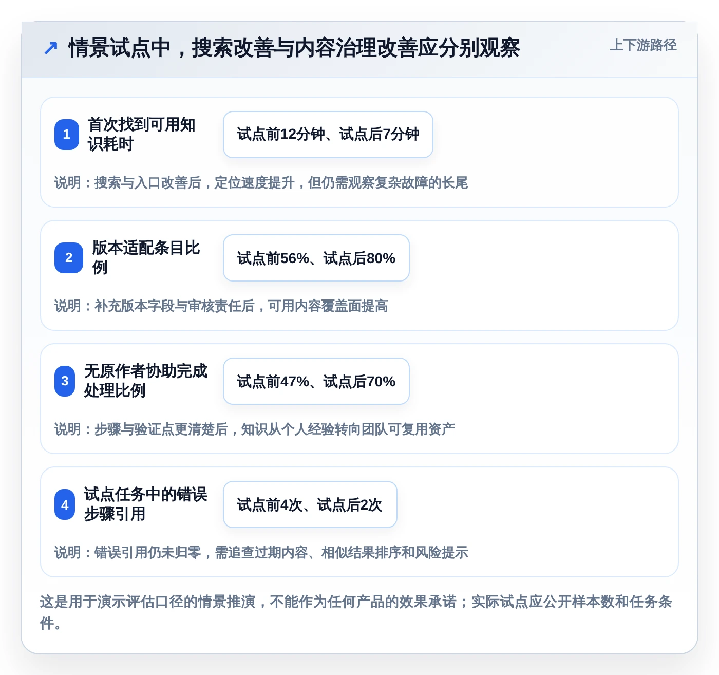 技术团队福音:2026年问题排查知识库系统选型指南