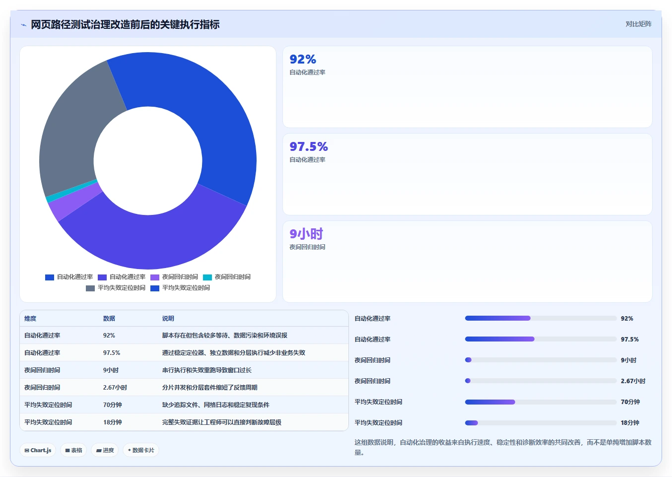 如何选择最佳网页路径的测试用例?2026年度8大工具推荐