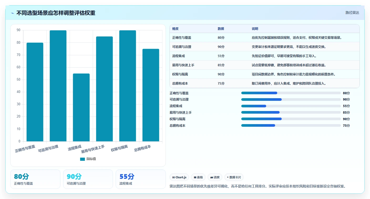 选对AI自动编写测试用例工具有多重要?2026年最新选型指南