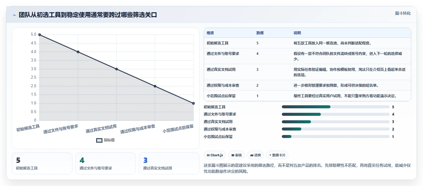 提升团队协作：2026年不可错过的5款文档模板编辑工具推荐