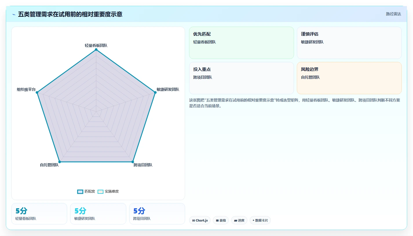 2026年值得关注的十款开源项目管理工具:从Kanban到企业级平台