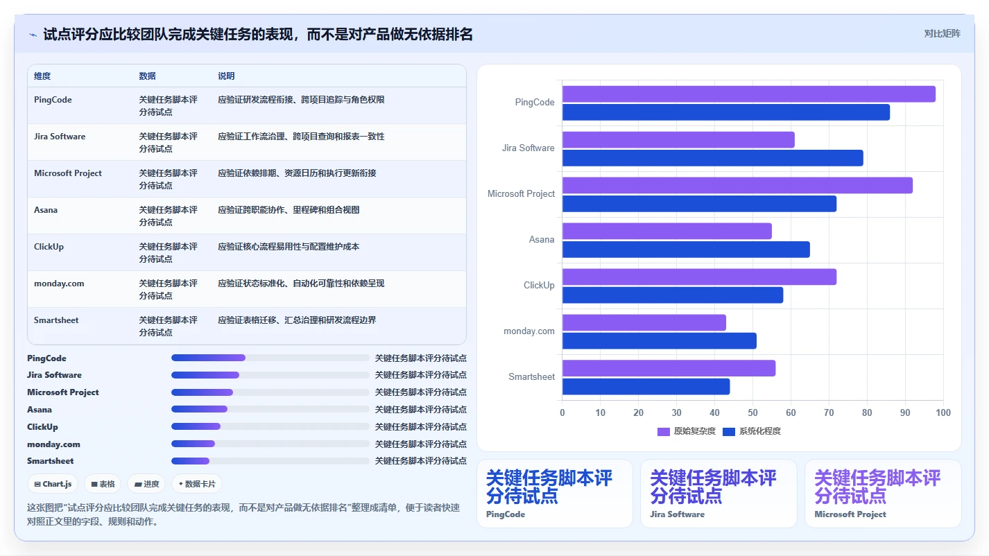 突破研发瓶颈:2026年7款革新多个并行项目计划进度管理软件推荐