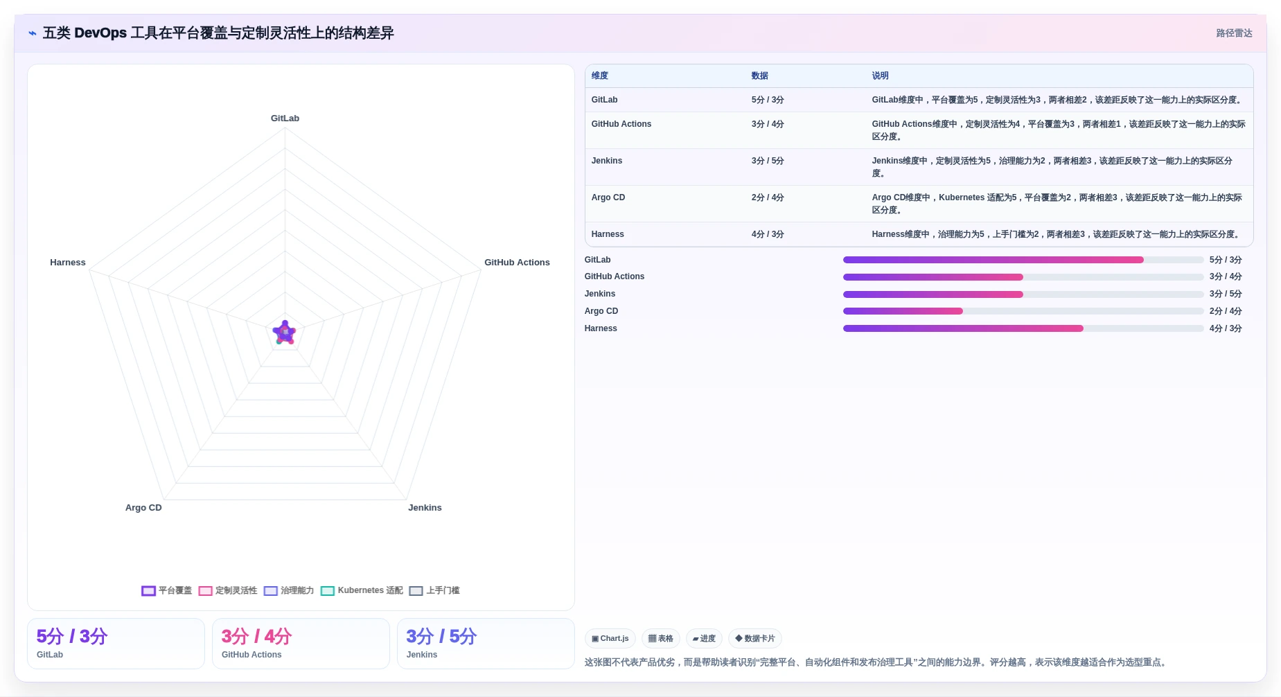 DevOps平台选型指南：2026年必备的5款革新性工具盘点