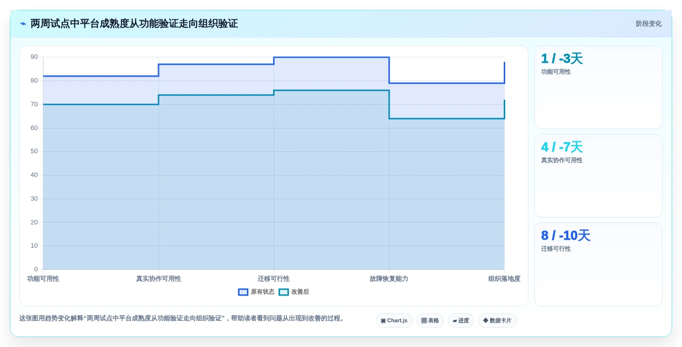2026年必看:Top 5程序版本管理工具深度对比与选择指南