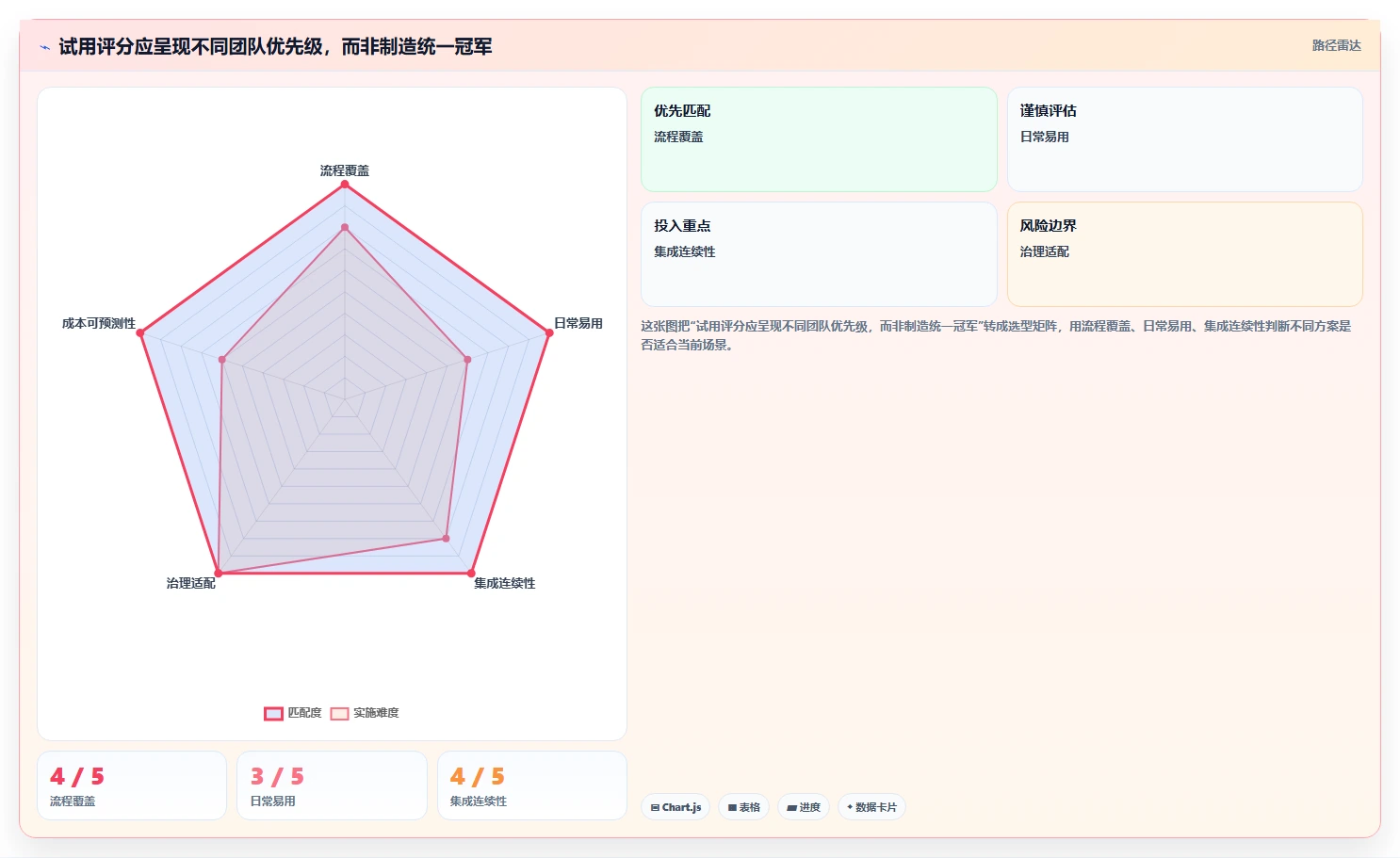 2026年性价比高的产品管理系统选哪个?五款主流工具测评与选型指南