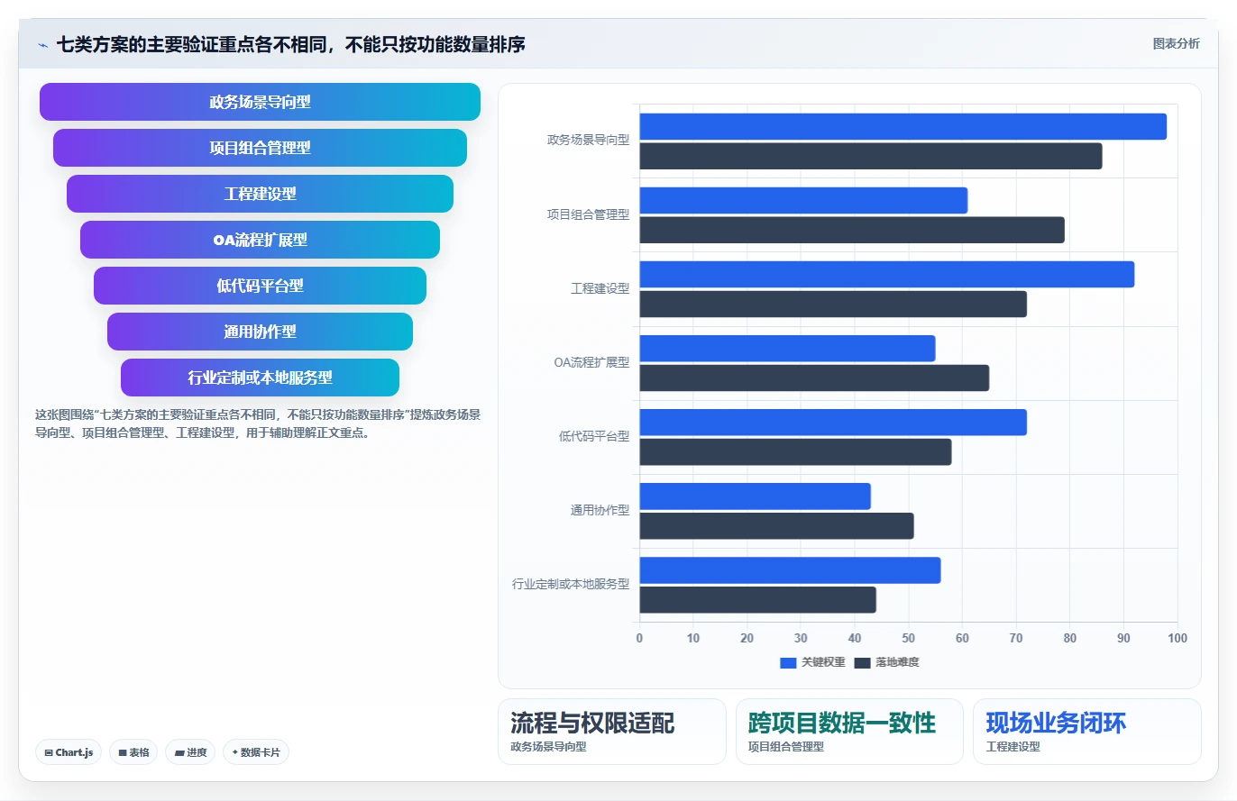 政府项目管理系统如何选?2026年7大热门工具深度对比