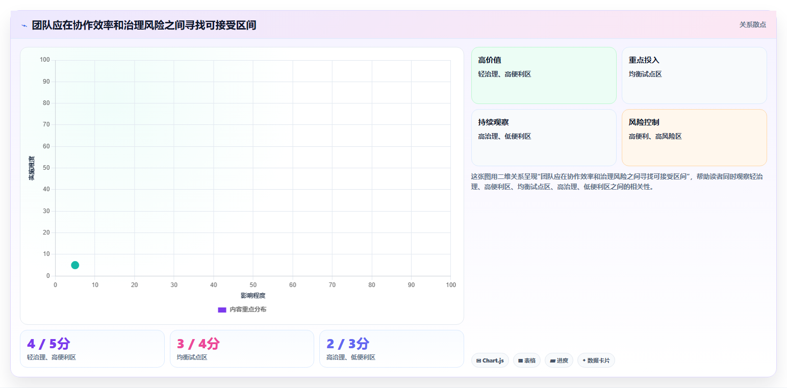 盘点 2026 年最受欢迎的 6 大团队文档协同软件