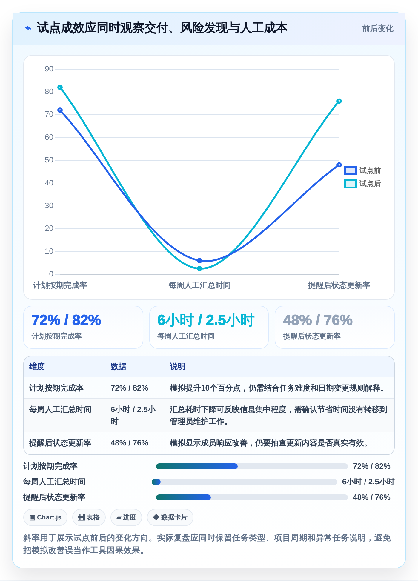 提升团队协作:2026年5款不可错过的部门工作计划及提醒系统推荐