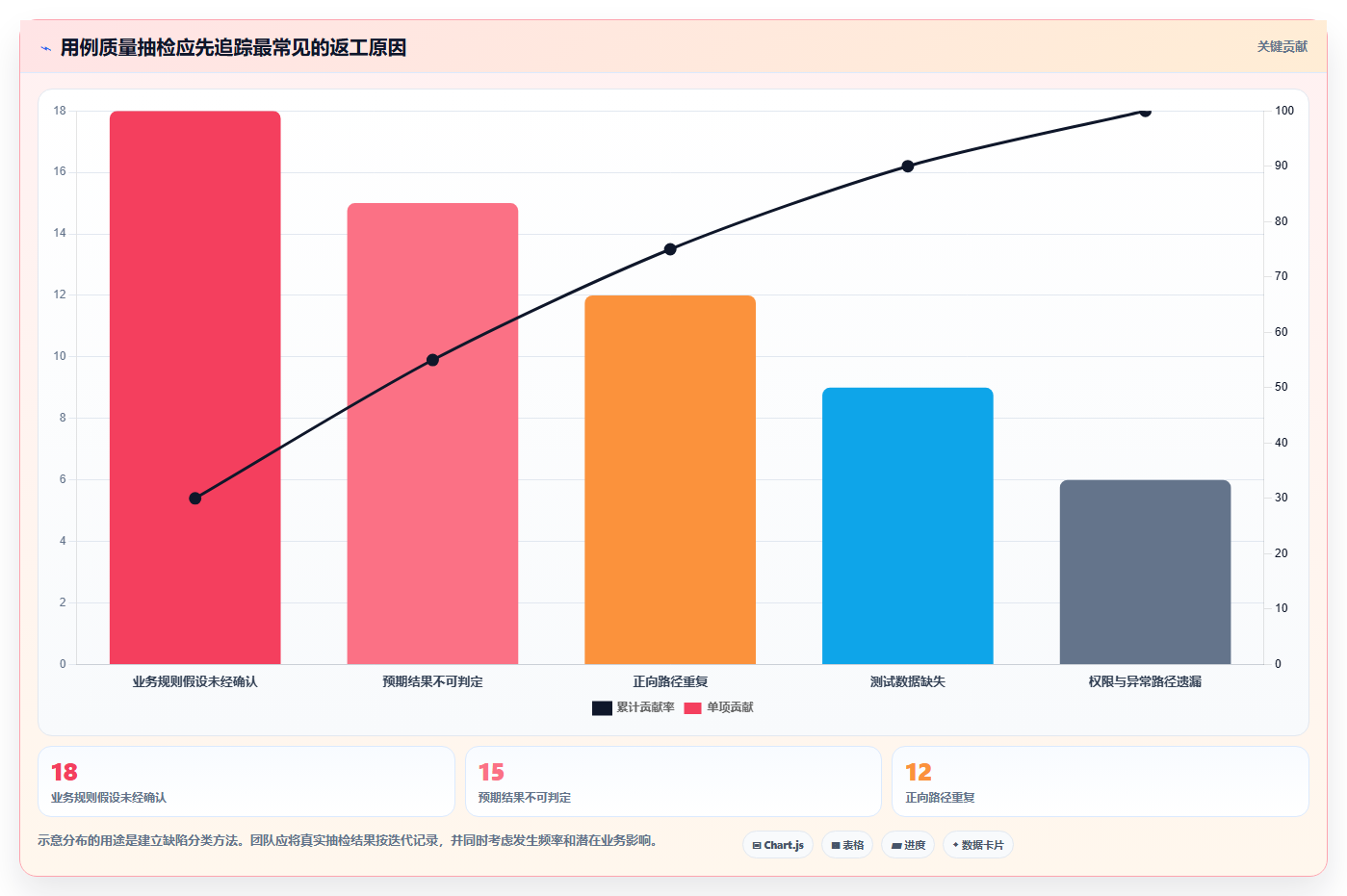 2026年效率爆棚:6款顶尖生成测试用例得工具全面对比