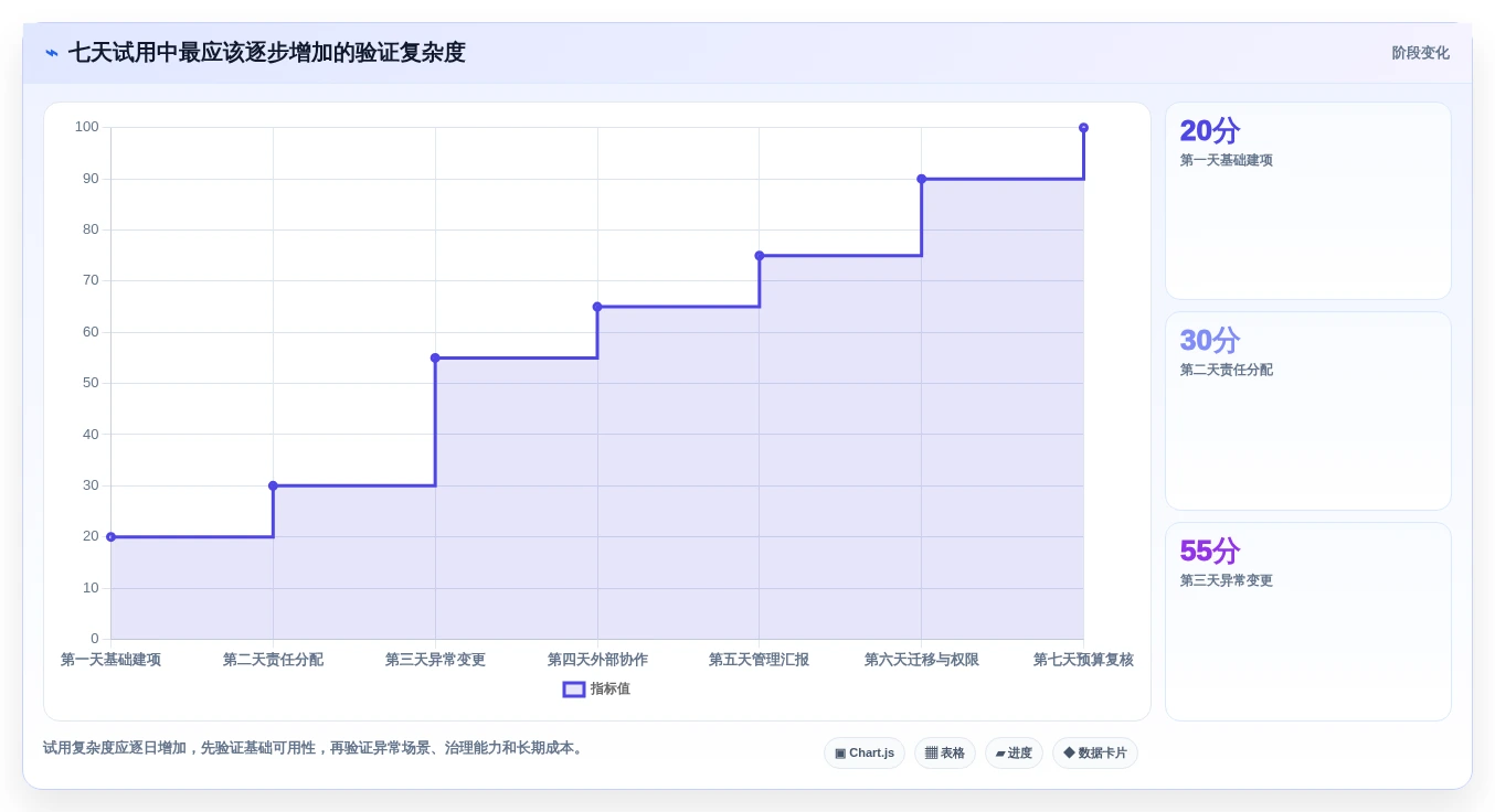 如何选择适合你的项目经理软件?2026年8款热门工具深度分析