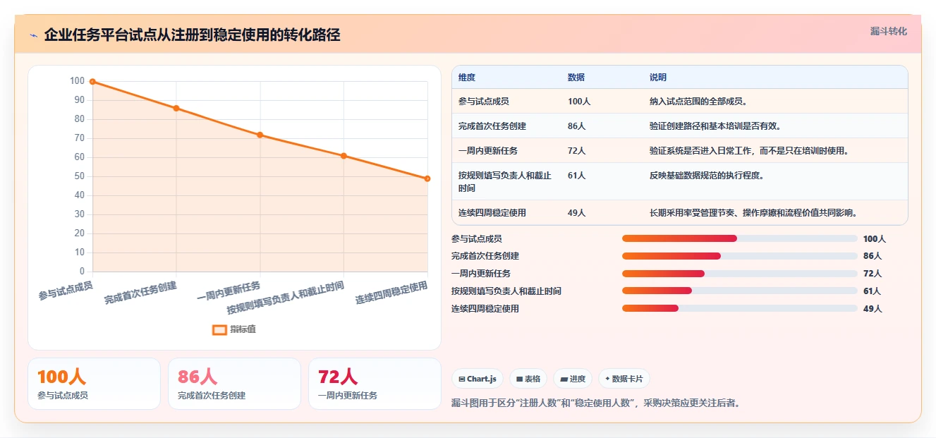 从初创到大企:2026年如何挑选最适合的有没有什么任务计划管理软件?
