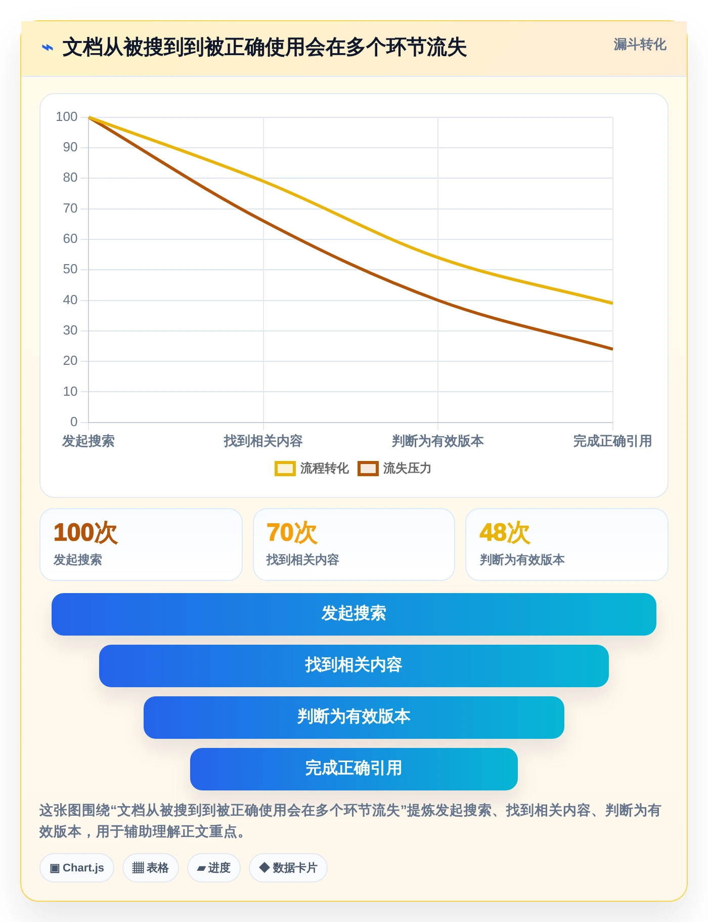 2026年效率之选:6款顶级文档梳理软件全面对比