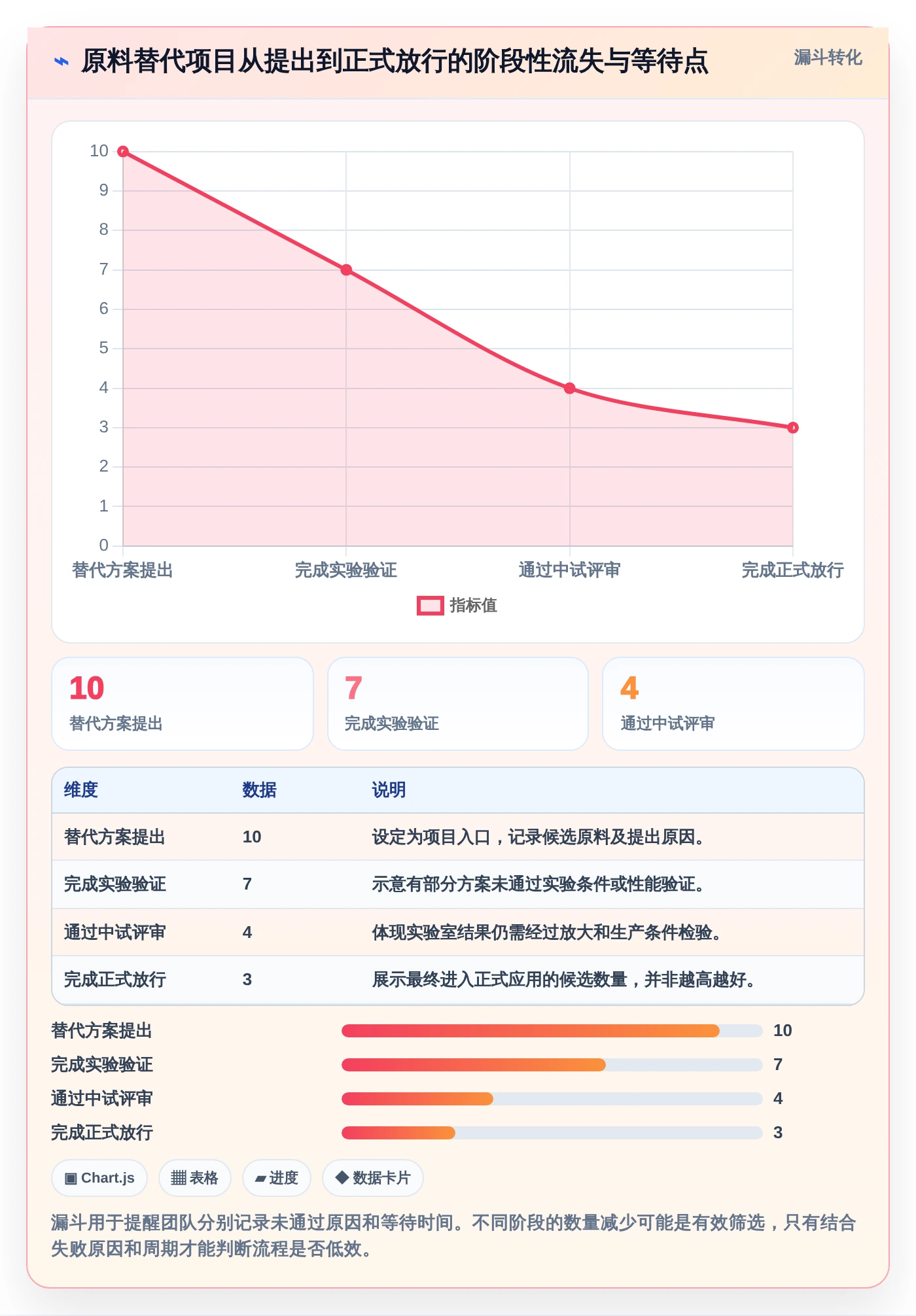 2026年化工企业研发管理系统大盘点:6款提升效率的顶级工具