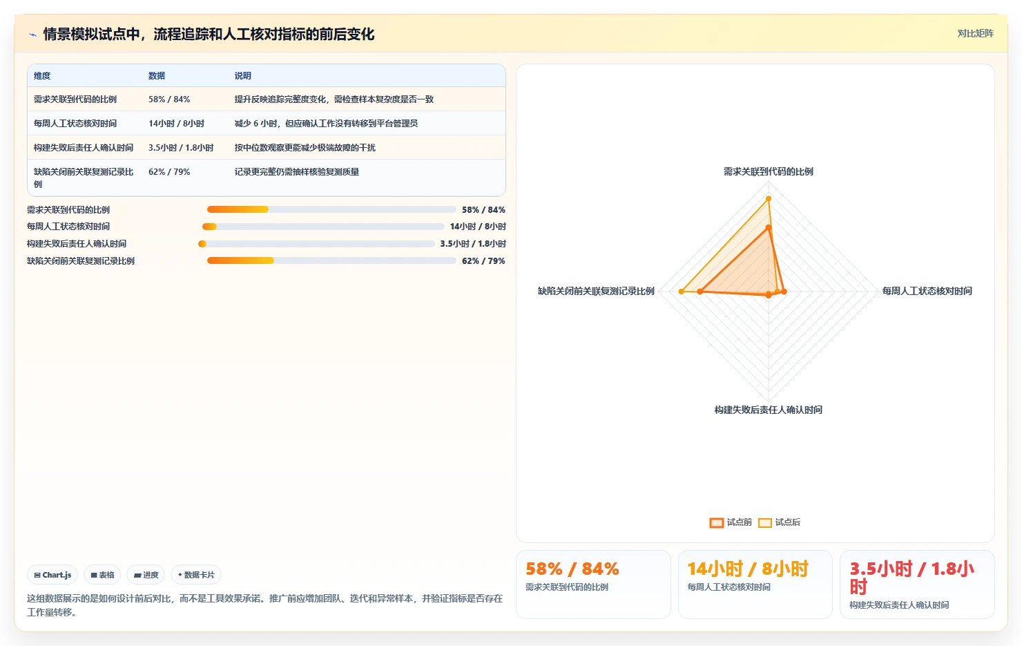 2026年必看:TOP 6开发测试软件工具对比与选型指南