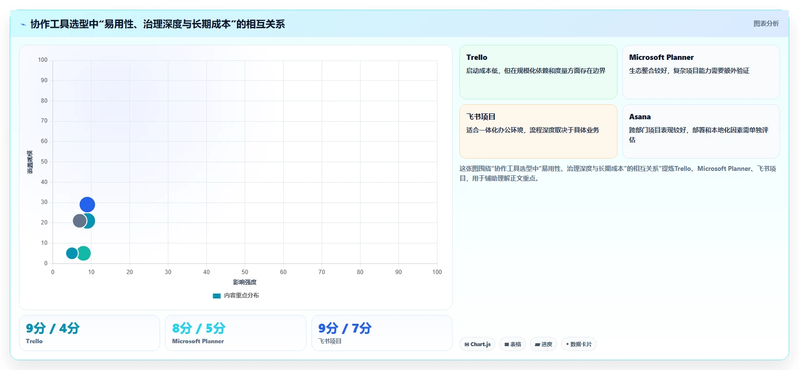 2026年效率之选:6大共享协作软件工具深度对比