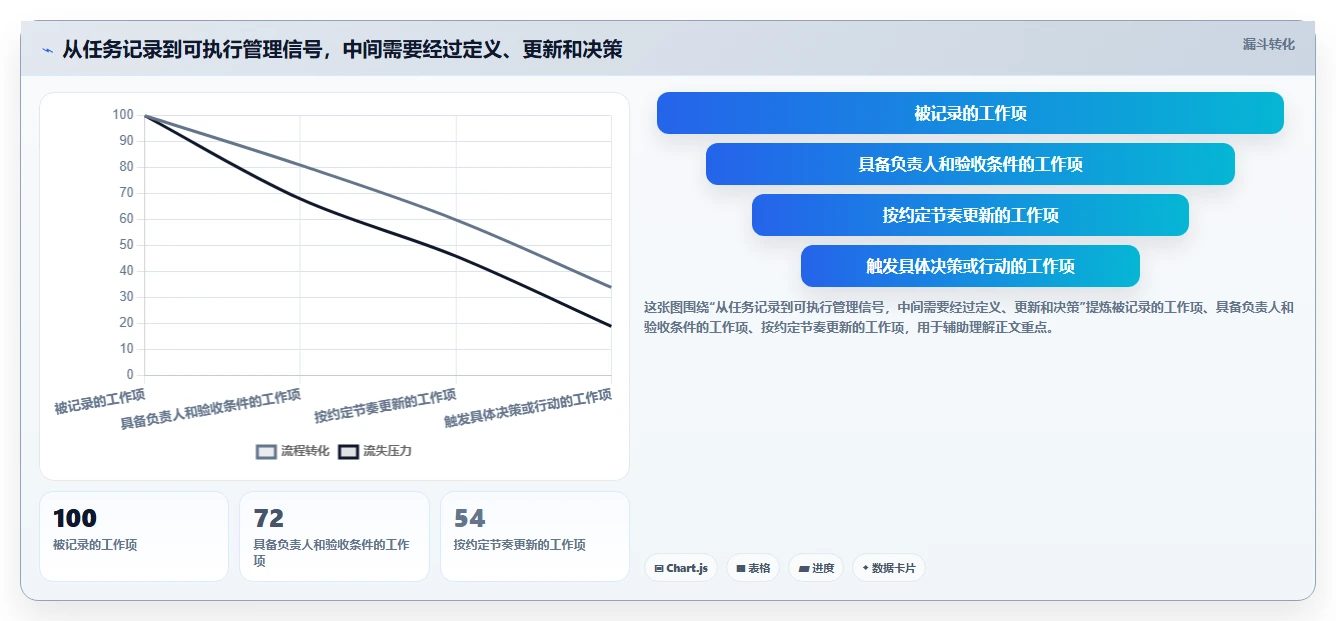 从新手到专家:2026年标准化项目管理理论及工具选型完全指南