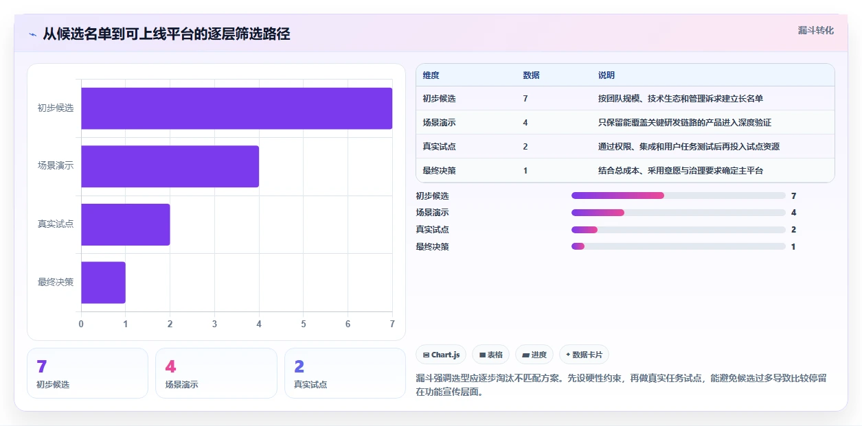 解锁项目管理新境界:2026年7款顶级一站式研发管理平台工具盘点