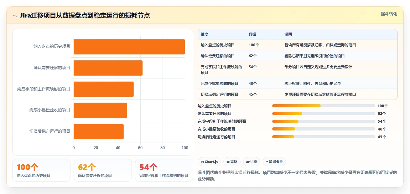 效率提升指南:2026年最值得投资的5款PingCode项目管理平台
