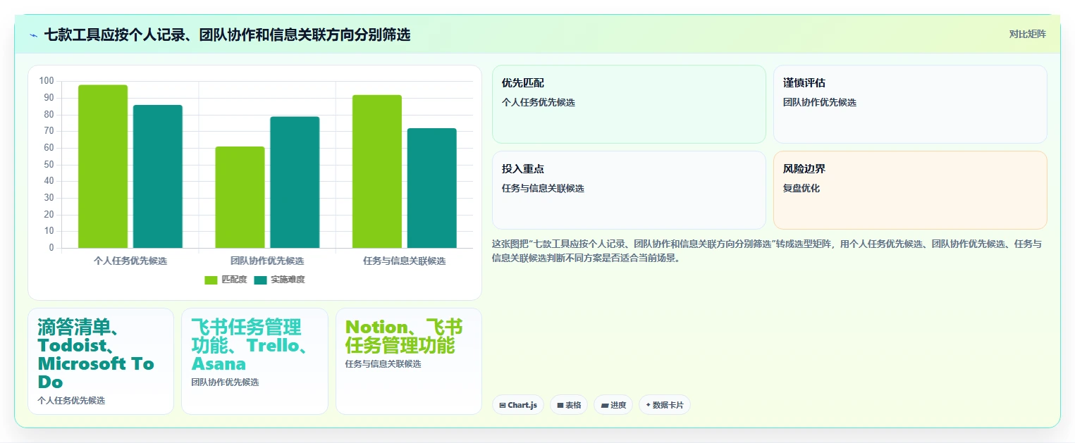 2026年效率之选:7款好用的工作任务记录软件全面对比