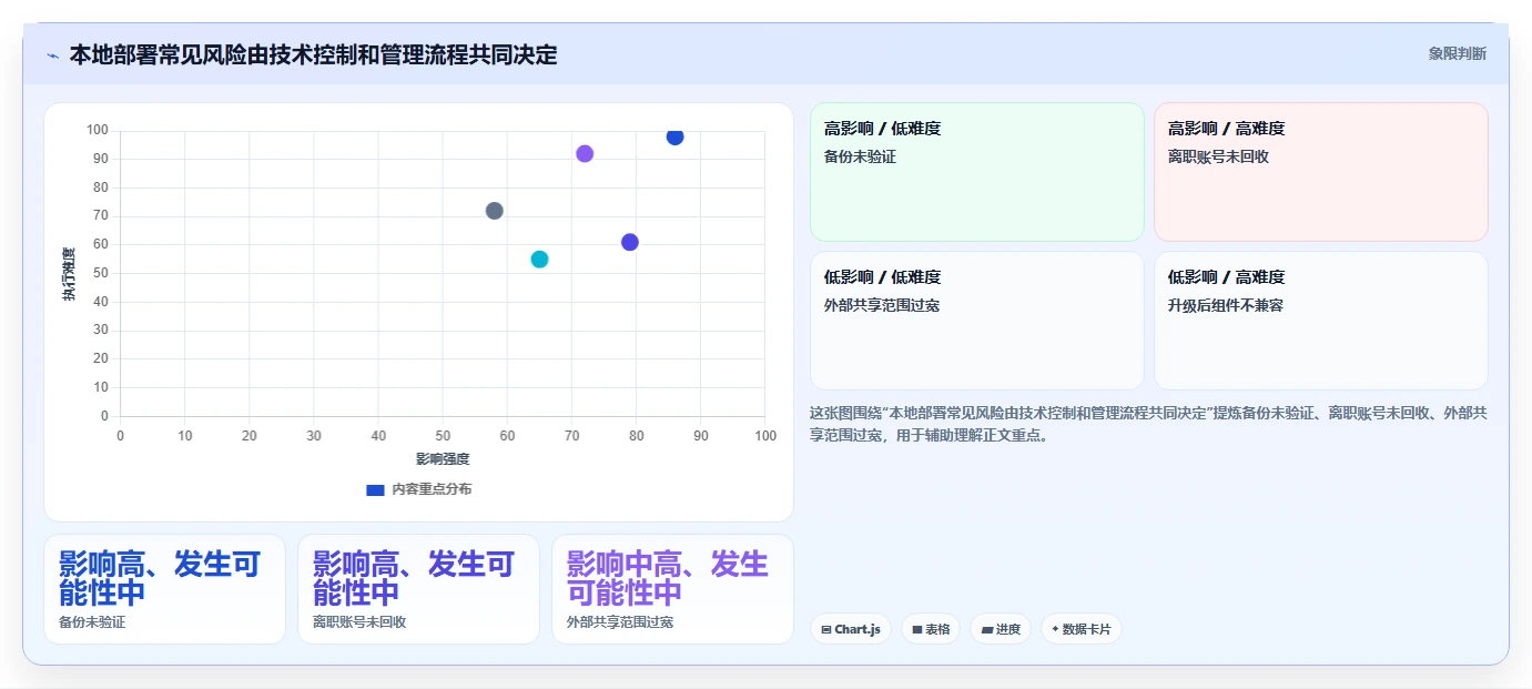 提升团队协作:2026年必备的5大本地文档管理软件推荐