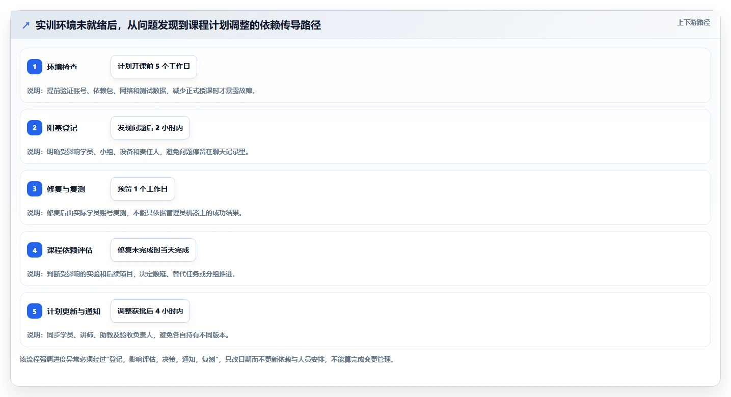 2026年软件实训实施进度表选型指南：6款热门工具全面评测