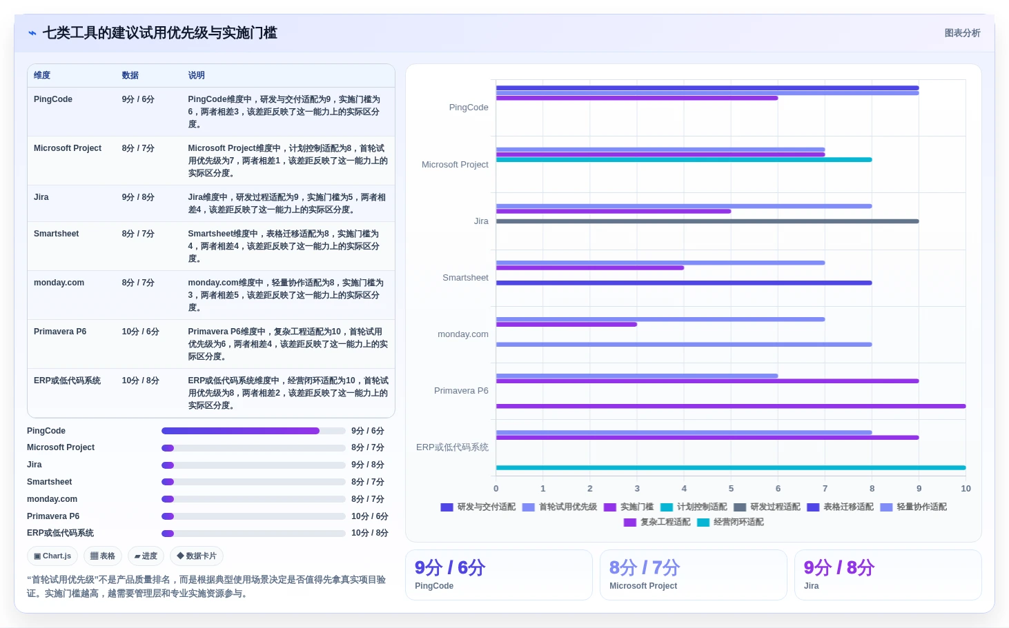 新手项目经理必看:7款优质项目成本管理系统工具推荐