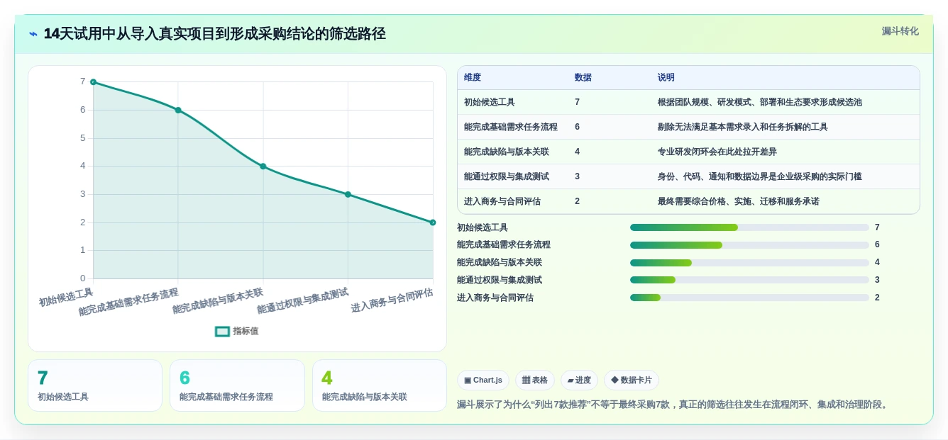 研发团队必备:2026年最受欢迎的7大什么项目管理软件好用推荐