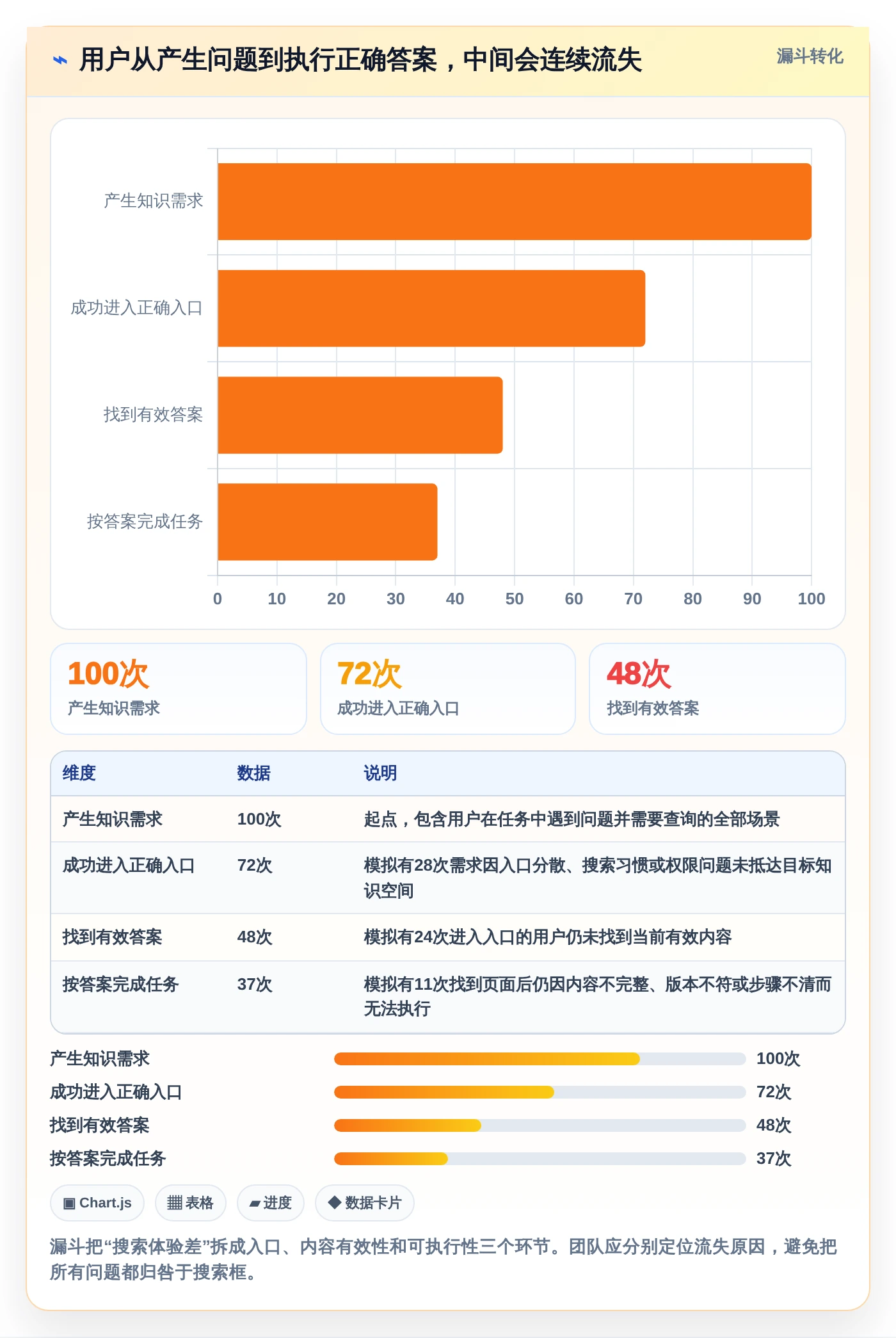 提升团队效率：2026年最值得投资的5大知识库+平台
