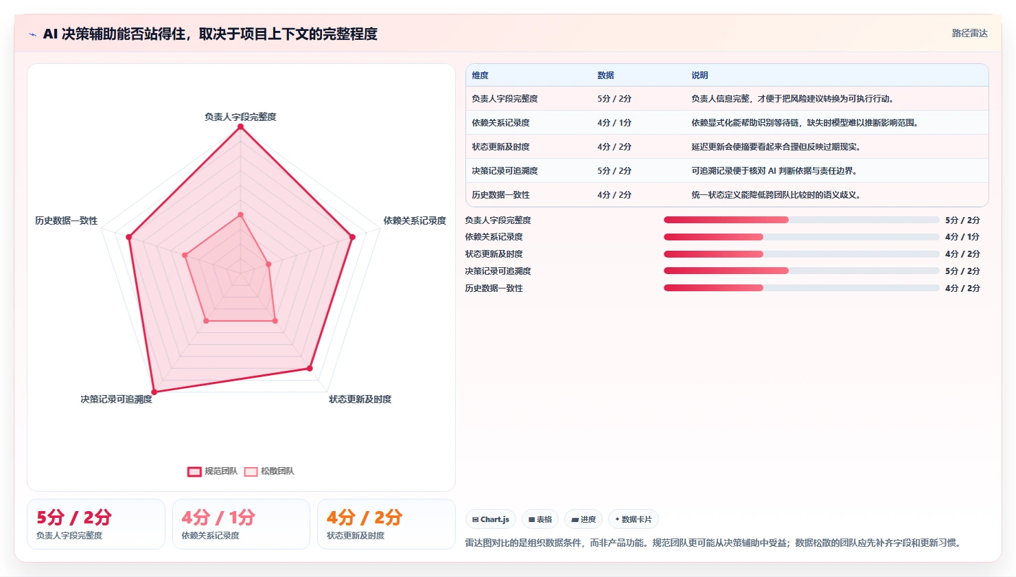 2026年必看:6大AI项目管理平台工具对比,哪款最适合你?