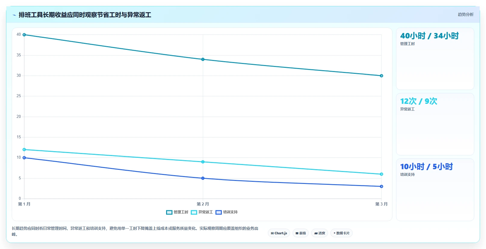 2026年效率之选:6款顶级工作安排软件全面对比