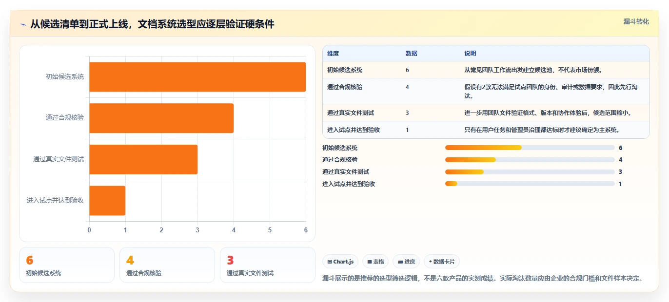 2026年效率革命：6款好用的文档管理系统助你提升工作效率