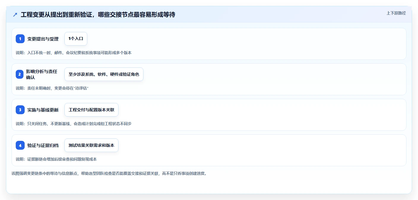 智能选型指南:2026年汽车项目管理5大工具如何为你的项目加速?