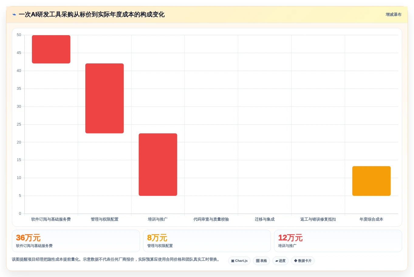 项目经理必读:2026年7款领先AI研发平台工具深度对比