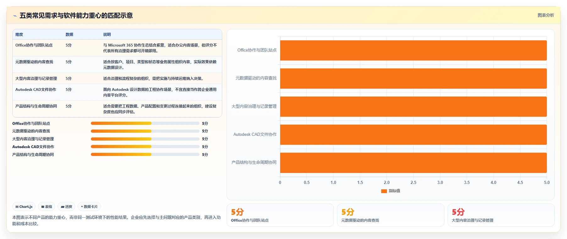 企业文档管理升级指南：2026年top5图文档管理软件哪个好深度分析