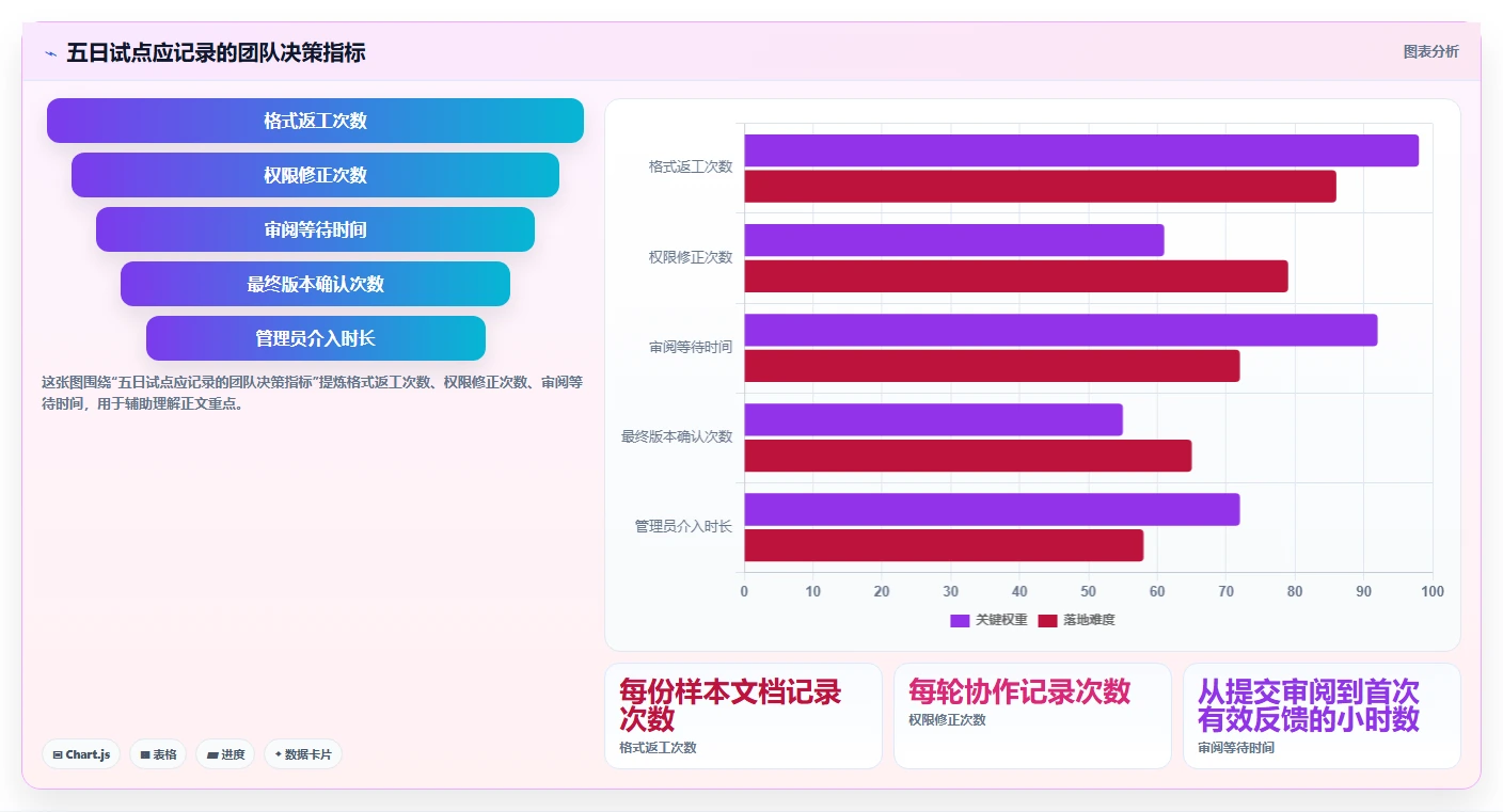 2026年效率之选：6款领先在线编辑系统全面对比