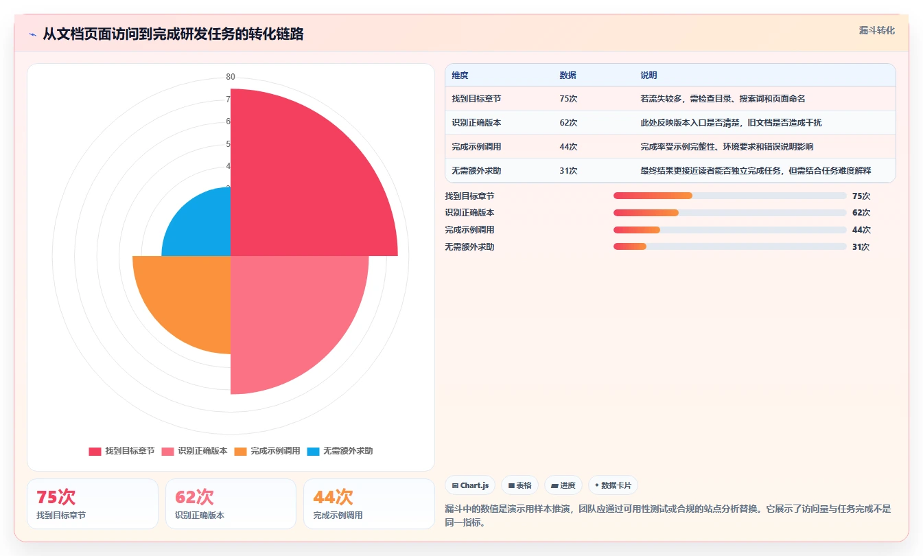 程序生成文档工具选型指南：2026年研发效率提升必备TOP5