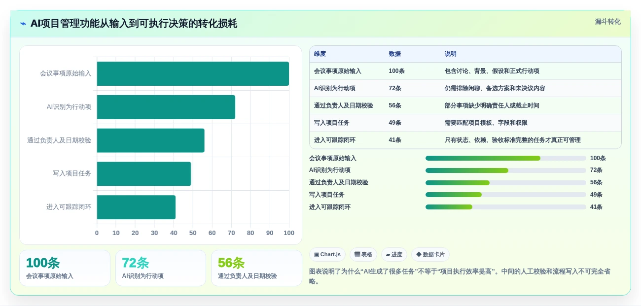 2026年8款AI项目管理工具评测:企业级选型指南