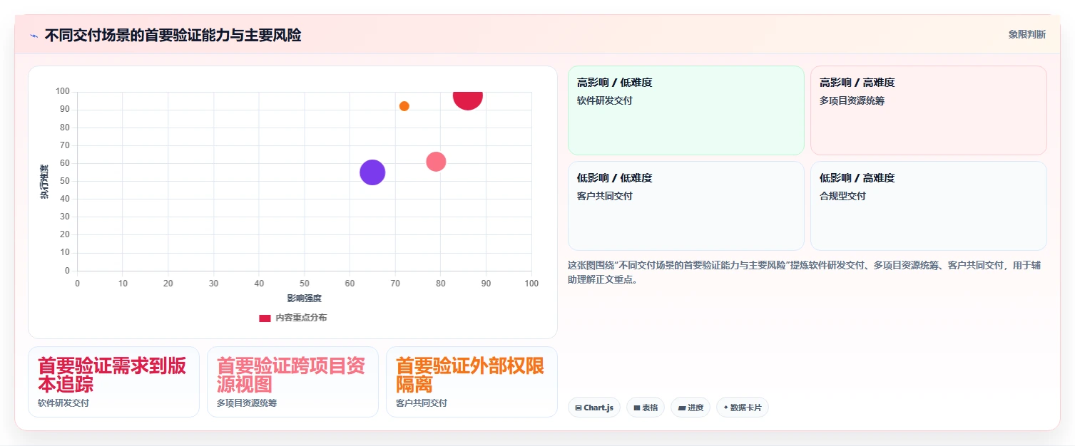 效率革命:8款领先的交付项目管理系统工具对比(2026版)
