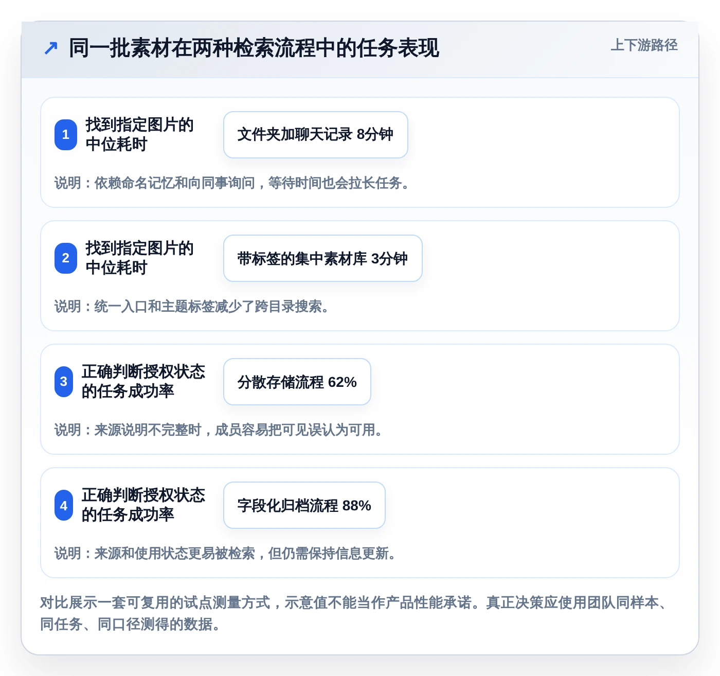设计师福音:2026年6大好用的图文管理工具选型指南