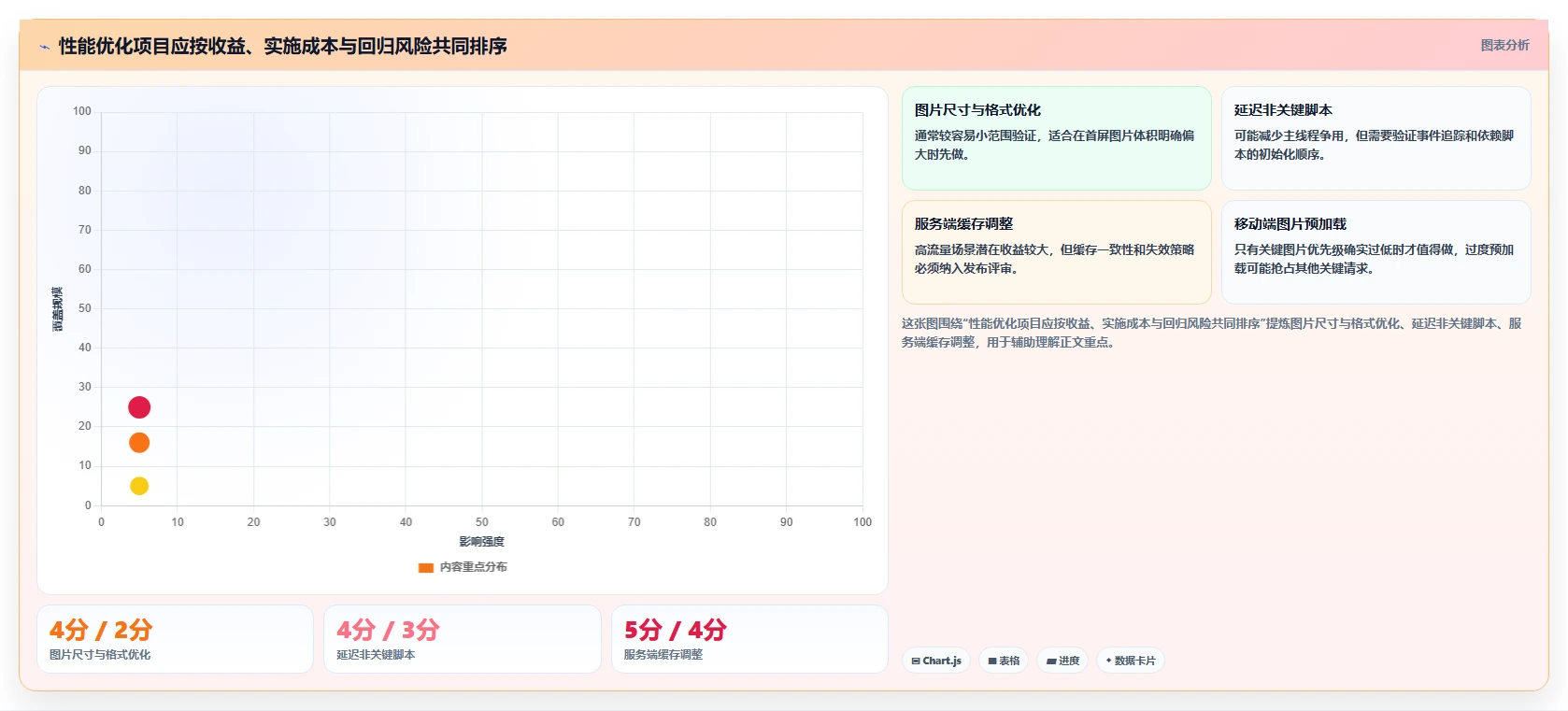 提升网站性能的秘密武器:2026年7款热门web性能测试工具盘点