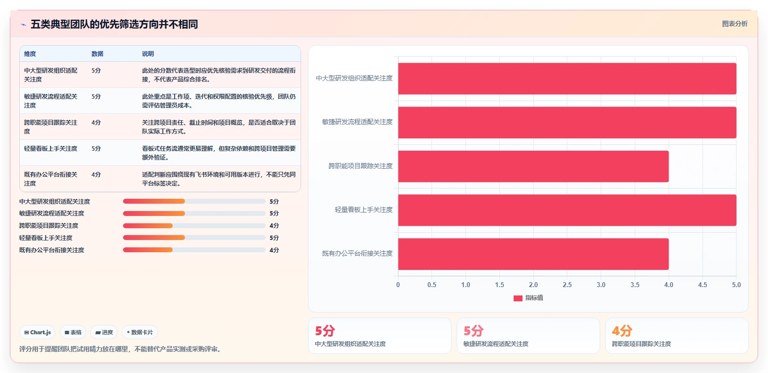 项目管理神器：2026年最值得投资的5大工作计划的app