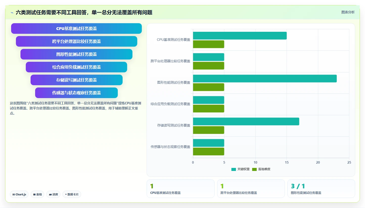 电脑性能测试用什么软件最准确？2026年6大热门工具推荐