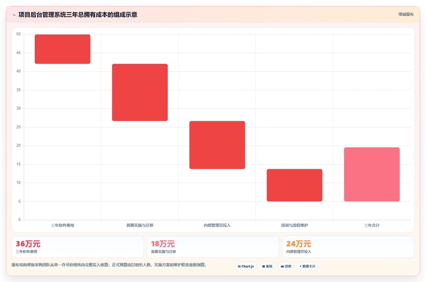项目经理必读：2026年最佳项目后台管理系统选型指南