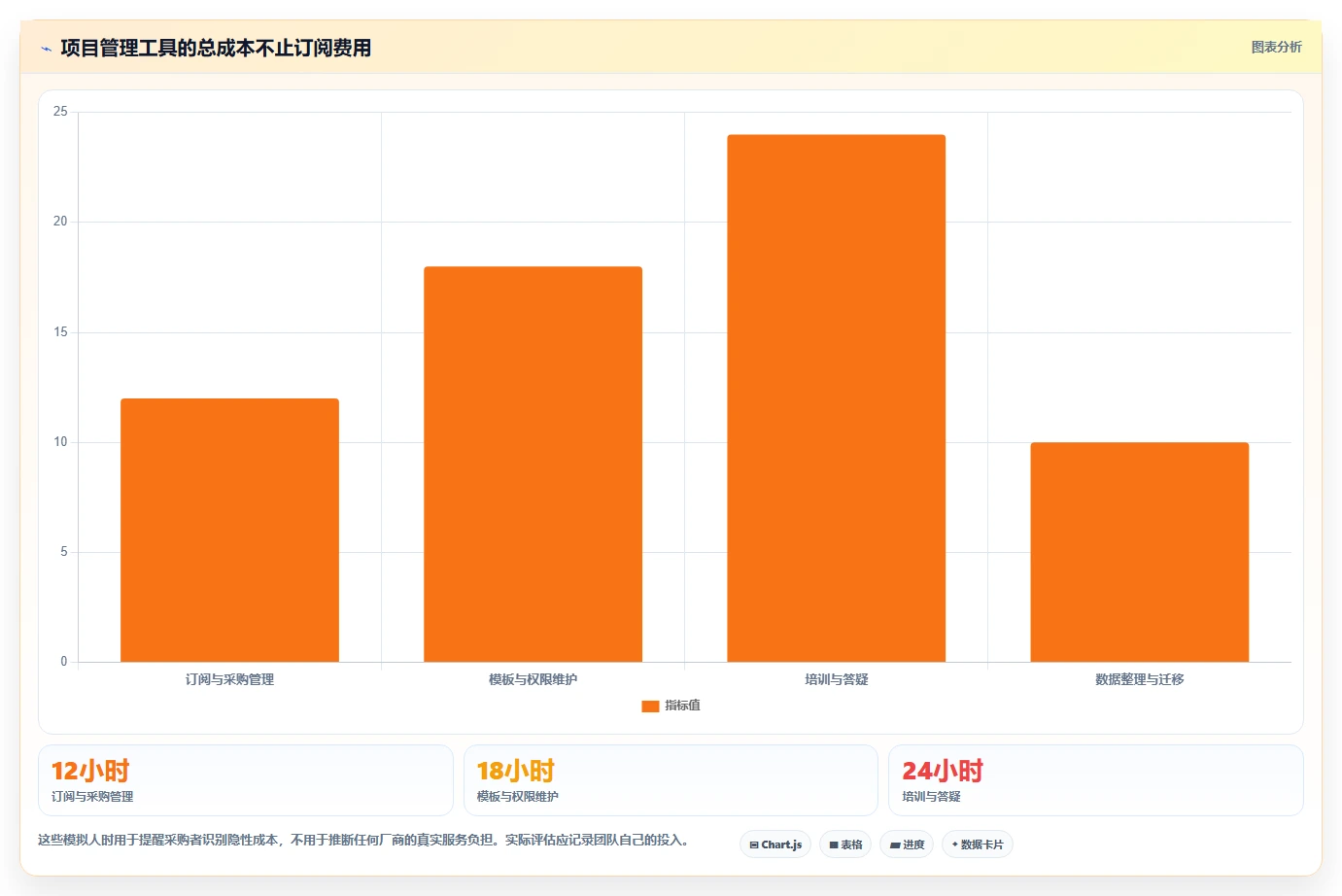 项目过程管理工具对比:2026 年最值得关注的 5 大工具