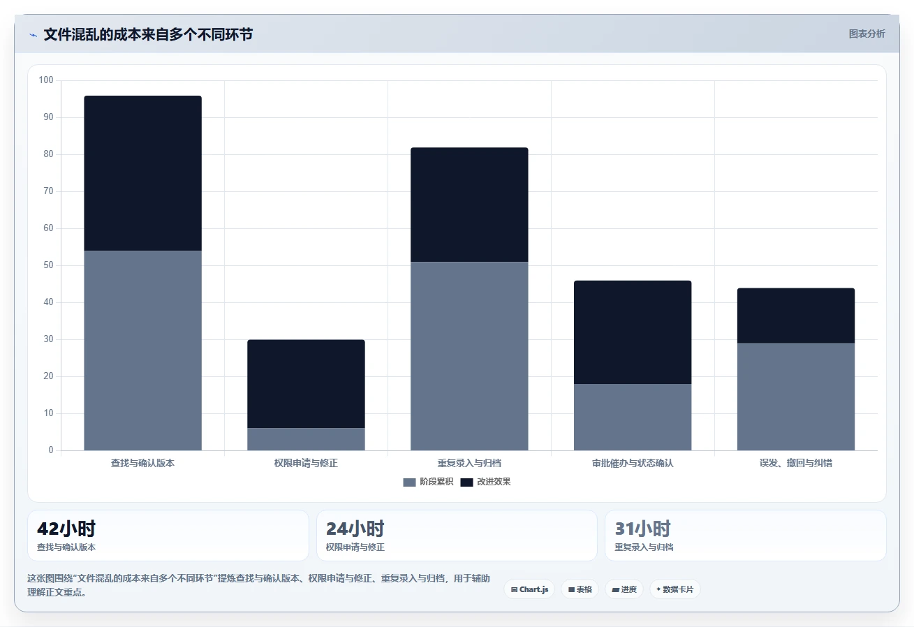 告别文件混乱:2026年最值得投资的6款自动化文件管理工具