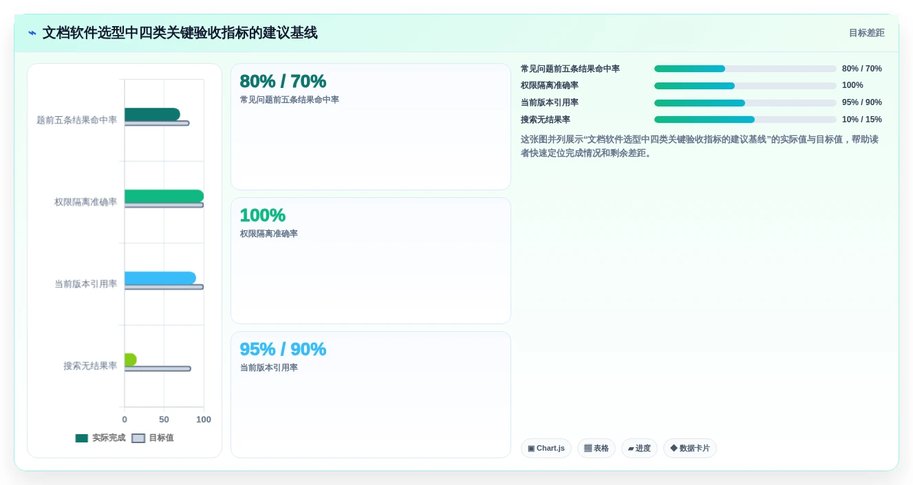 选择最佳文档软件的终极指南:2026年6大必备功能对比